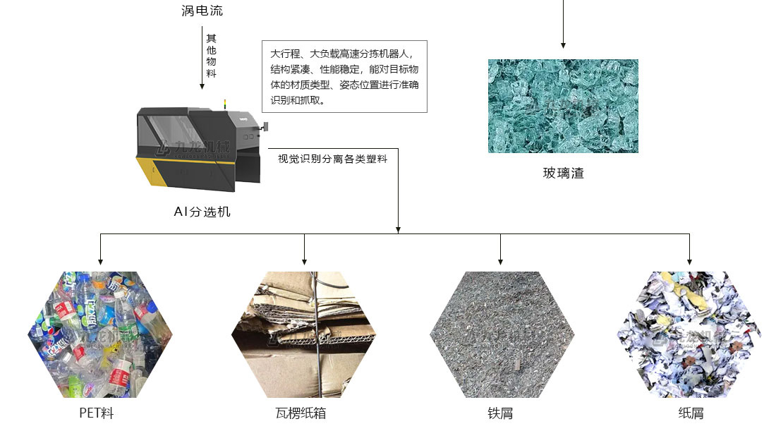 生活垃圾分拣处理设备