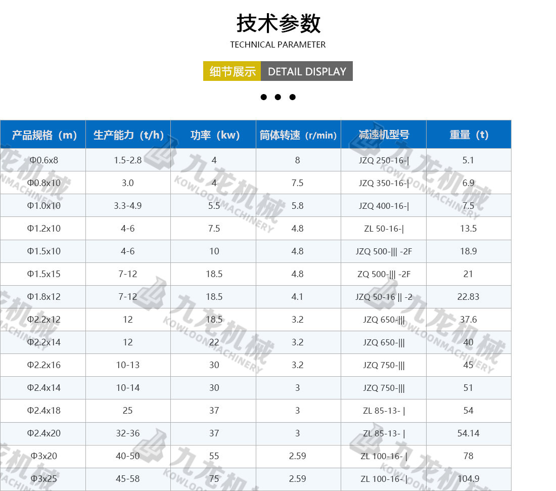 烘干机技术参数